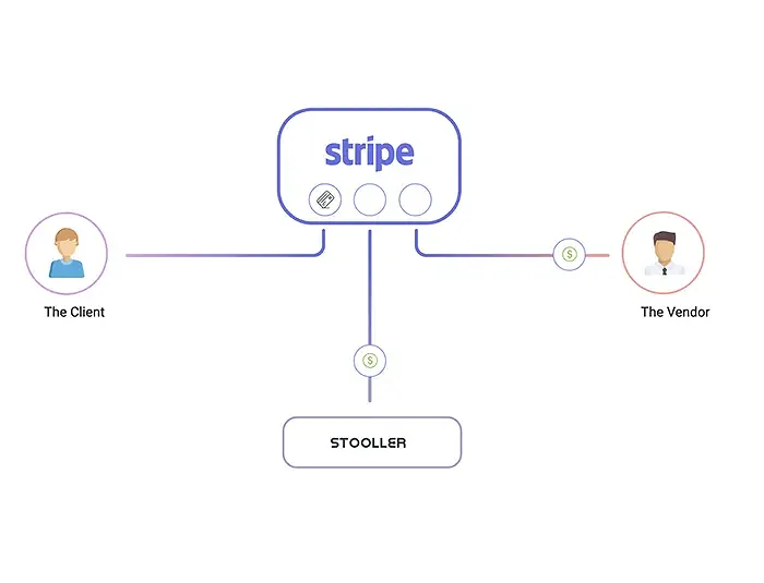 uploadsZahlungen mit Stripe