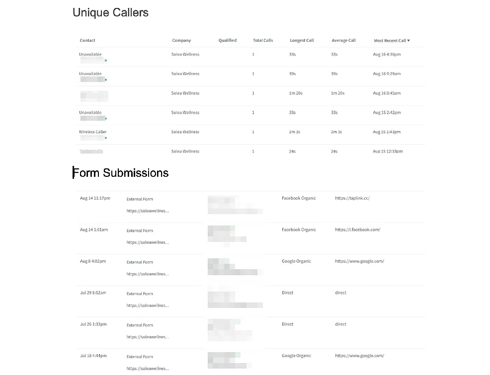leads
