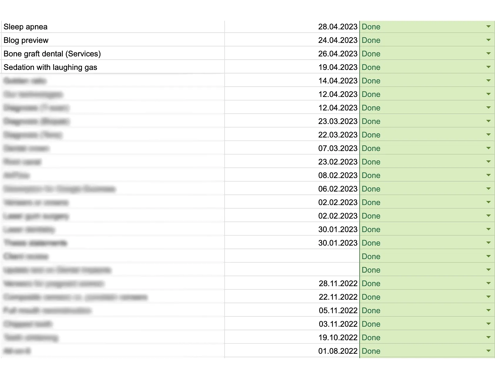 blog-posts-table