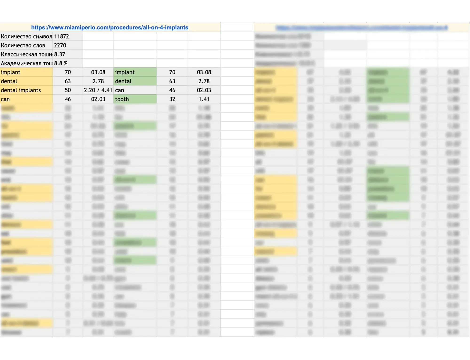 word-analysis