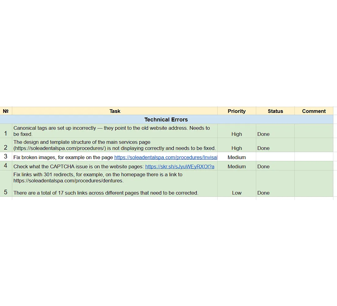 Technical SEO Audit
