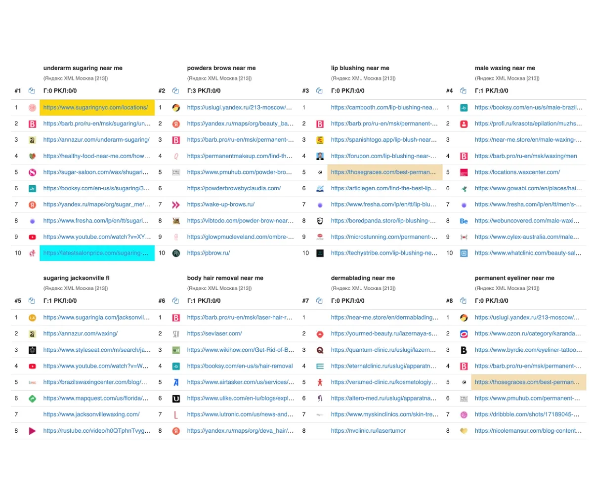 Competitor Analysis