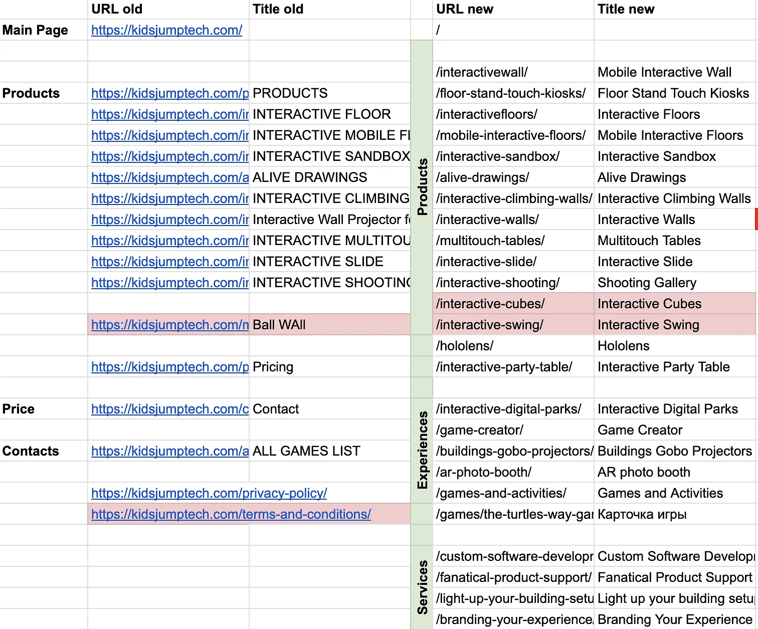 Сопоставление страниц старого и нового сайтов. Несовпадения по структуре выделены красным