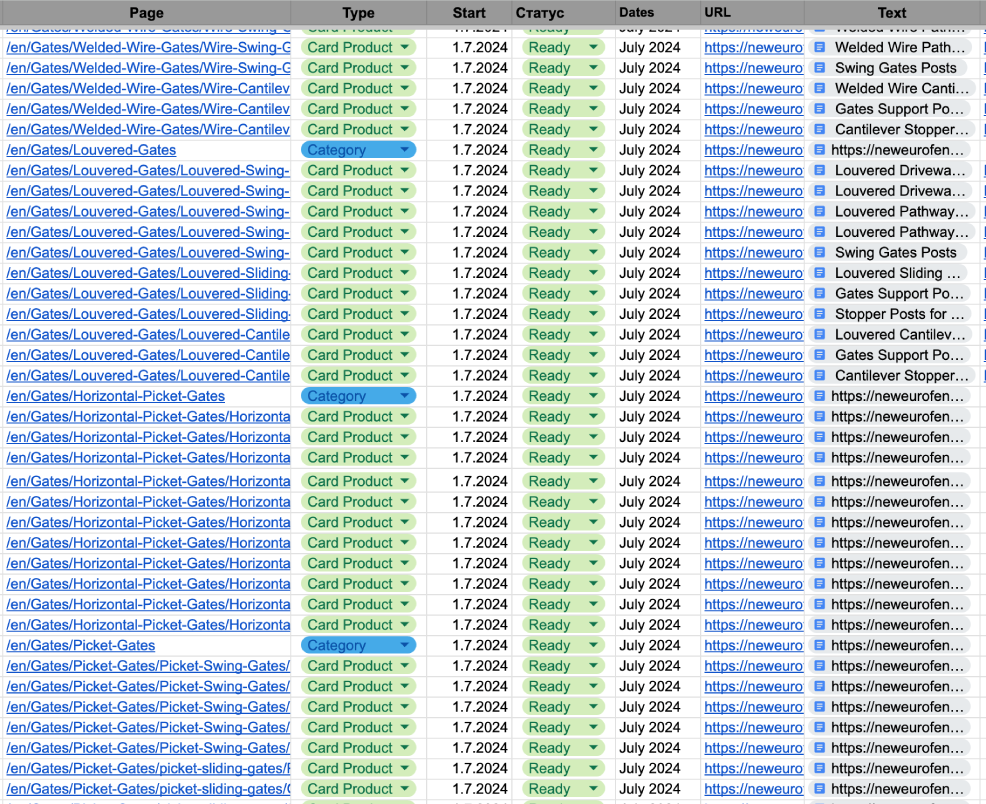 Erstellung einer Liste von Seiten und Bestimmung der kanonischen URLs