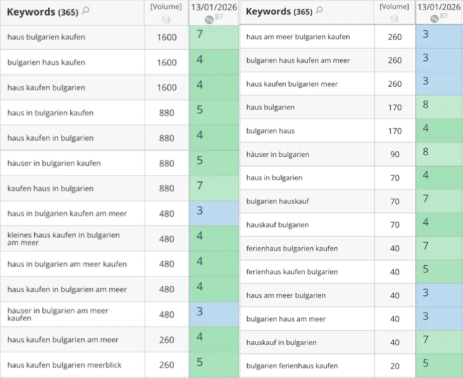 bulg-positions