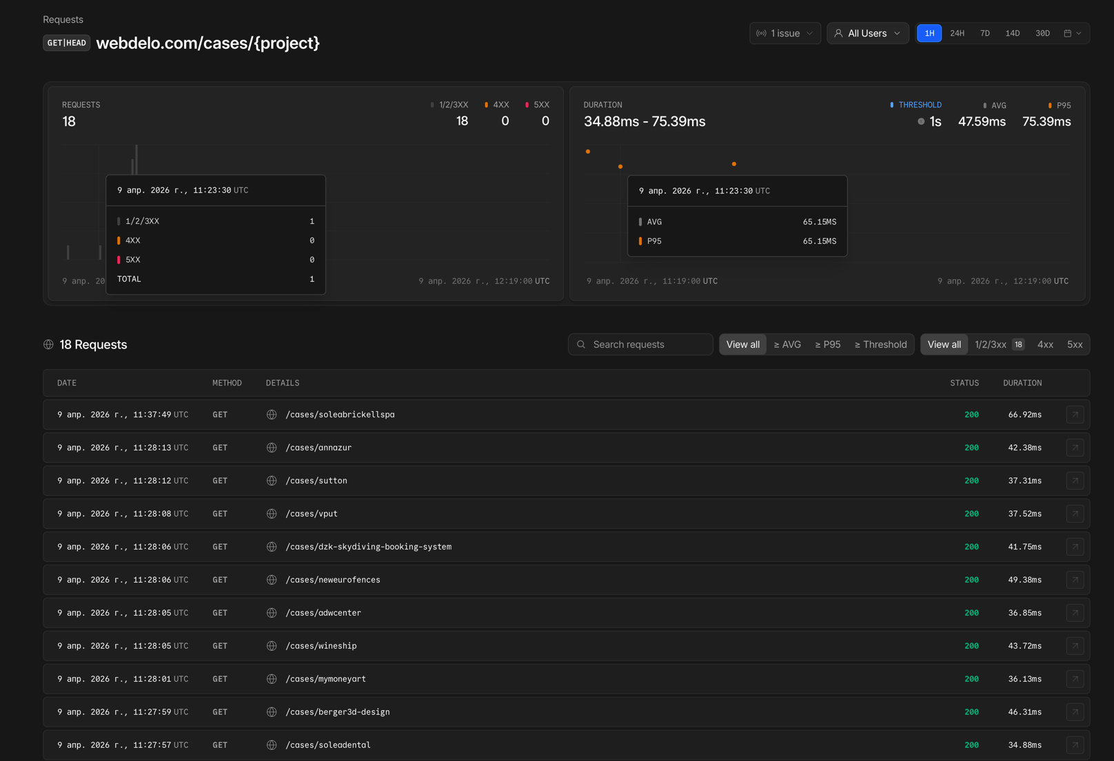 Laravel Nightwatch — Request-Liste mit Zeitstempeln