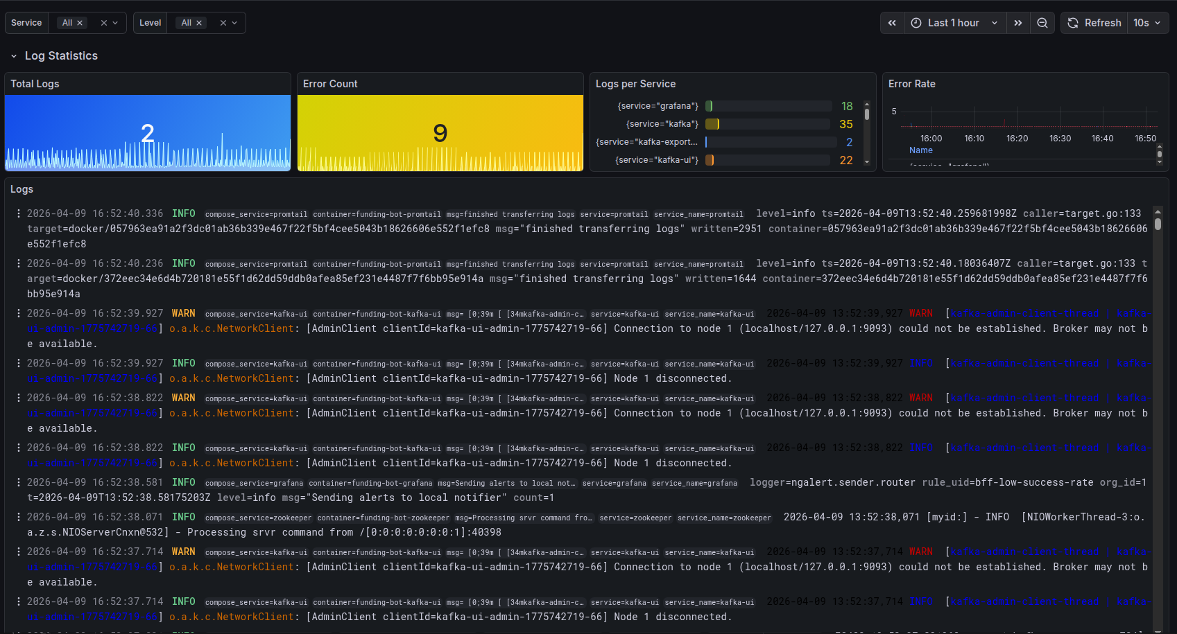Grafana — aggregierte Anwendungslogs