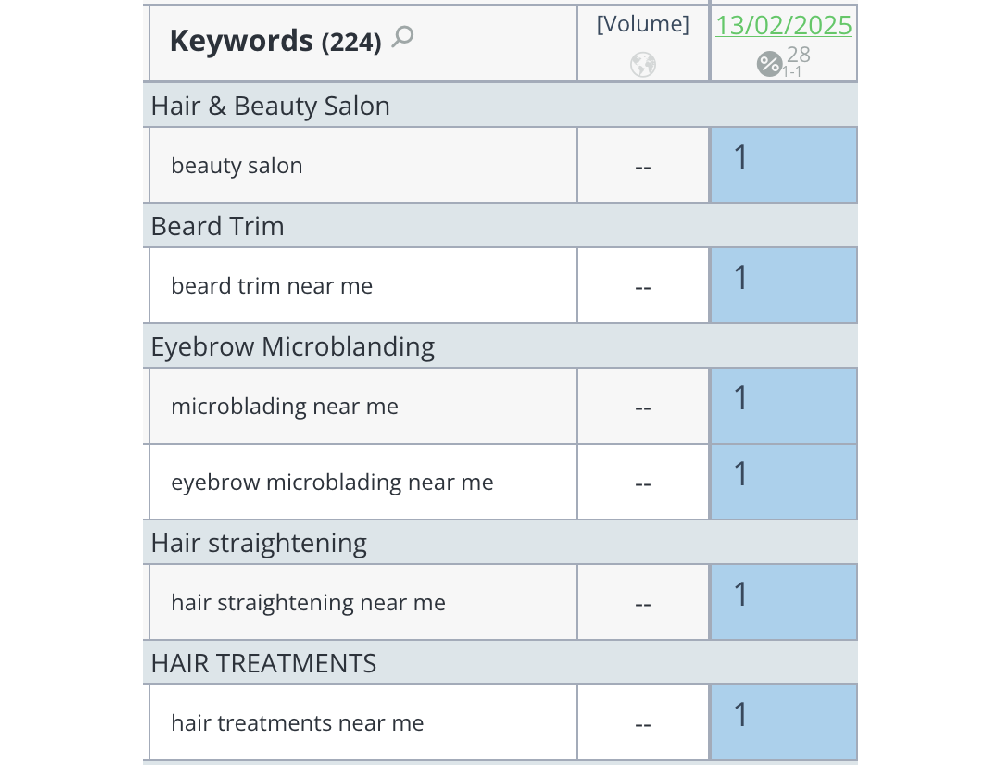 On-Page-Optimierung