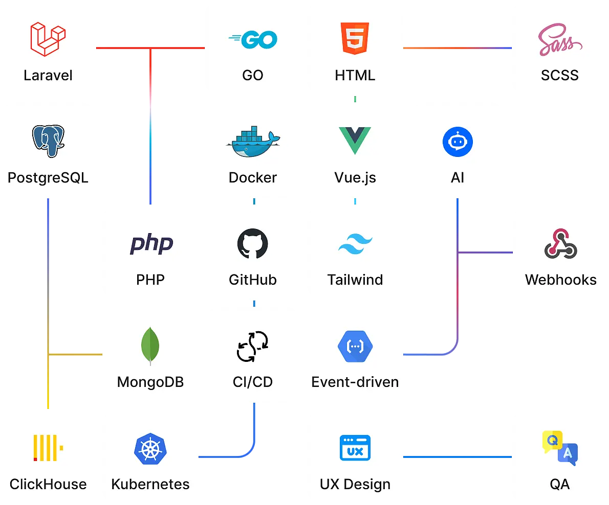technologies