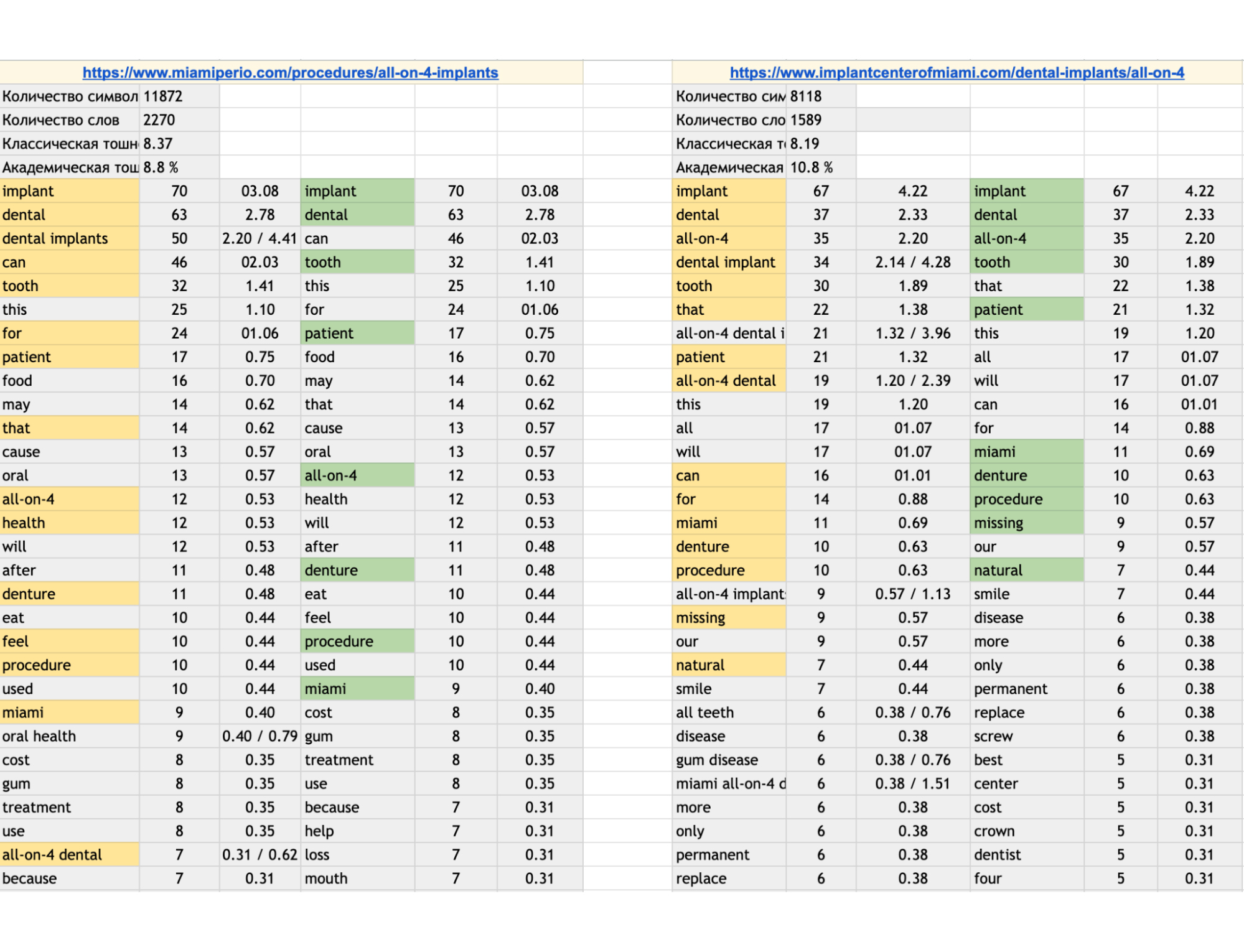 On-Page-Optimierung