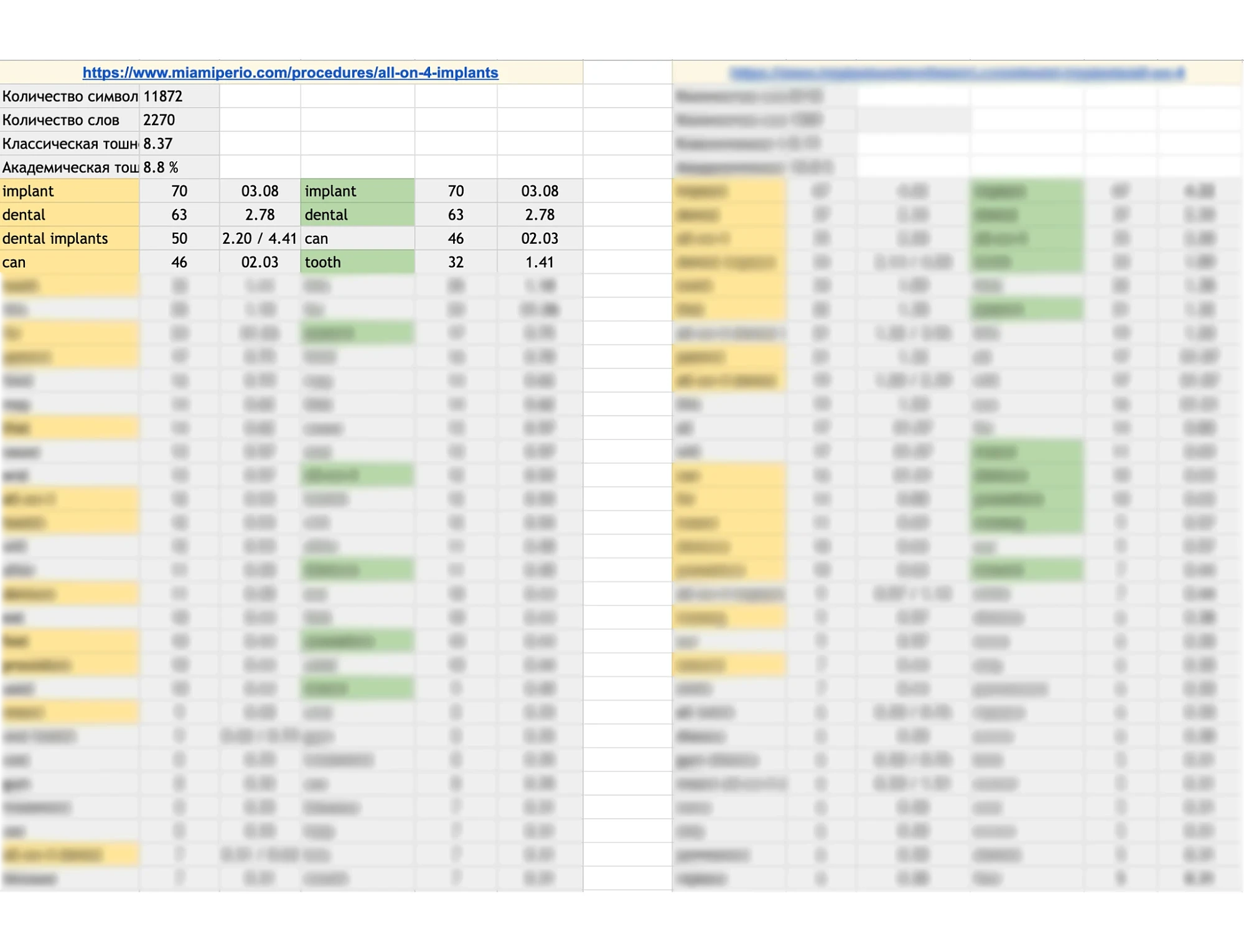 word-analysis
