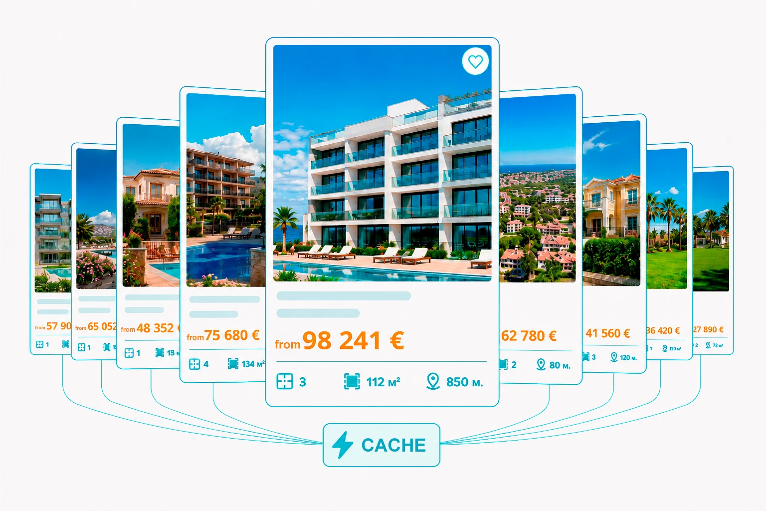 Illustration of caching settings to speed up the real estate directory and reduce server load