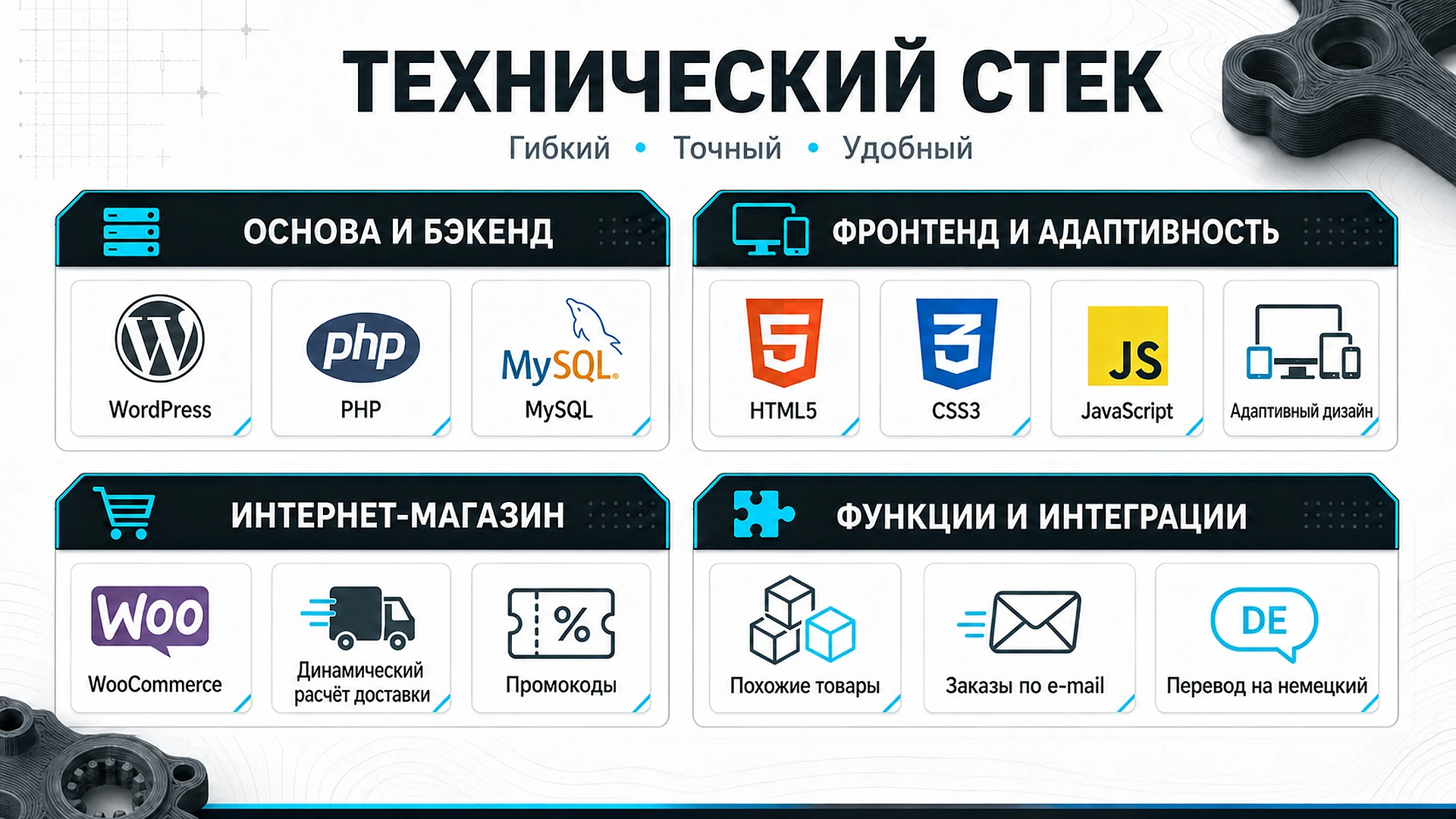 Инфографика «Технический стек»: бэкенд, фронтенд, интернет-магазин и интеграции