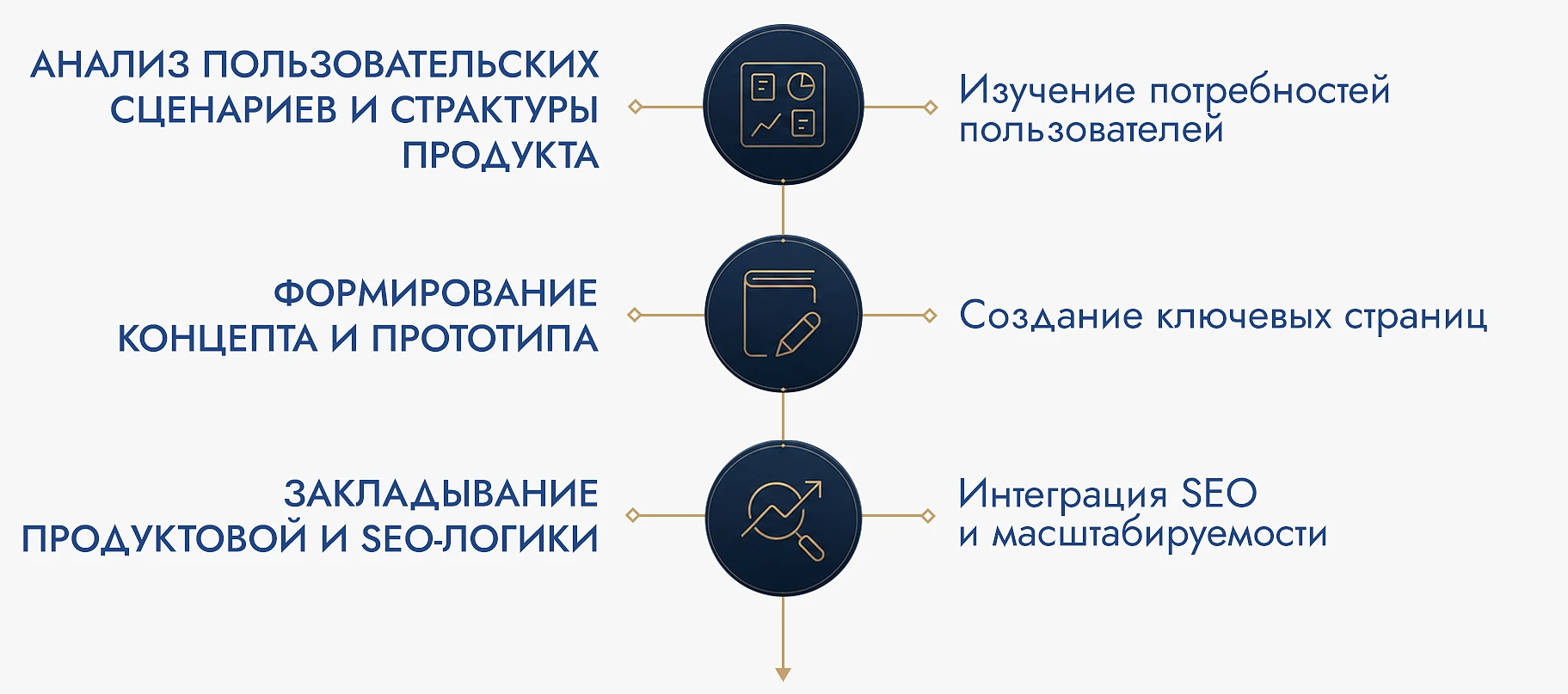 Bonadomus_DevelopmentApproach