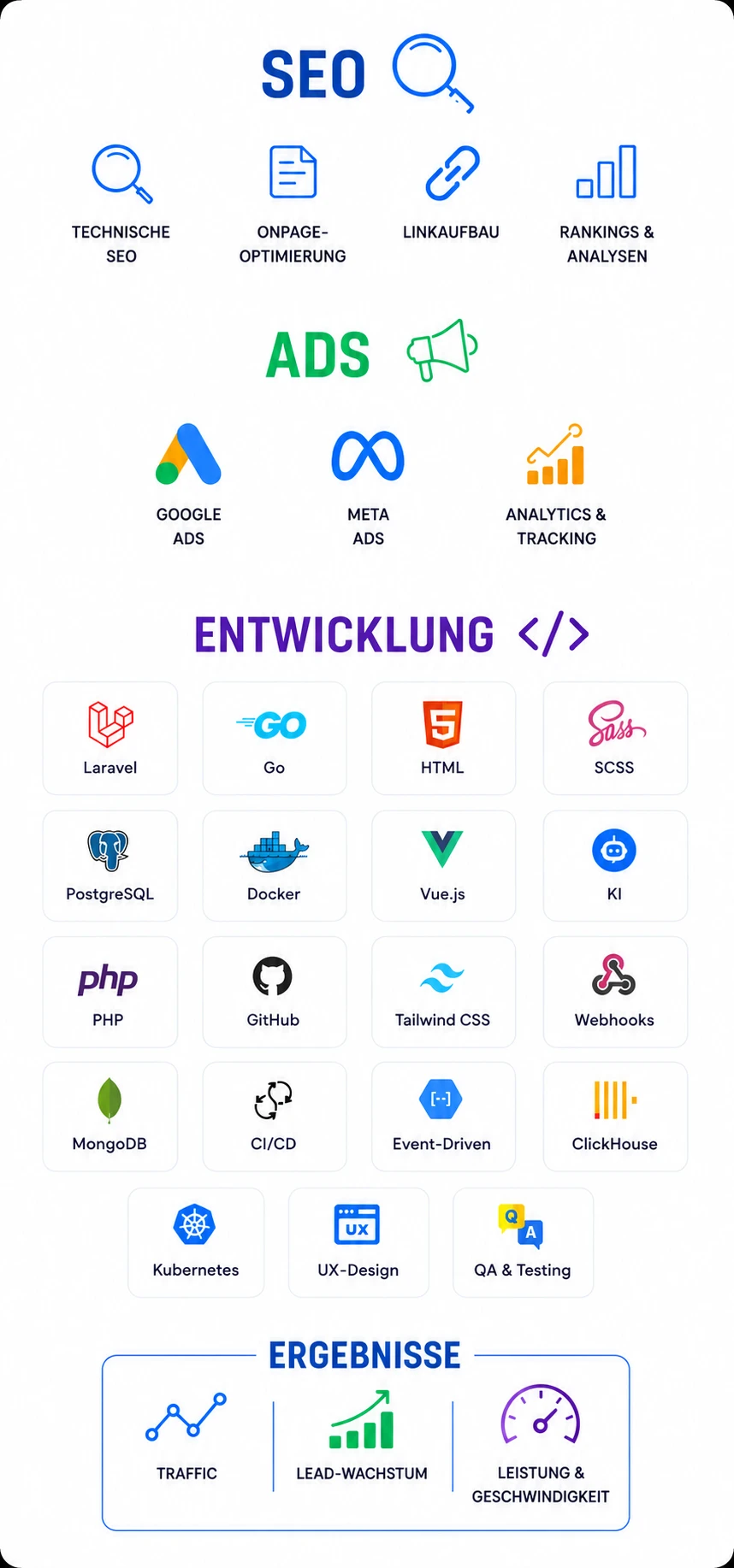 Projektplan