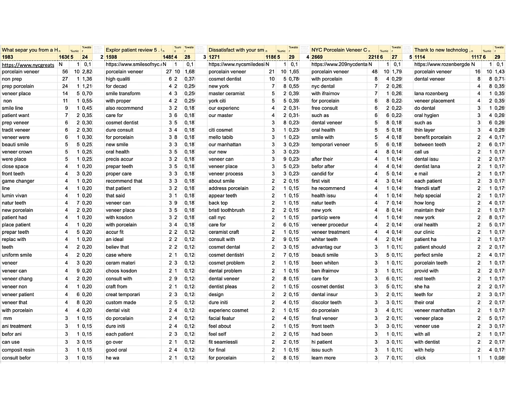 analysis-competitors