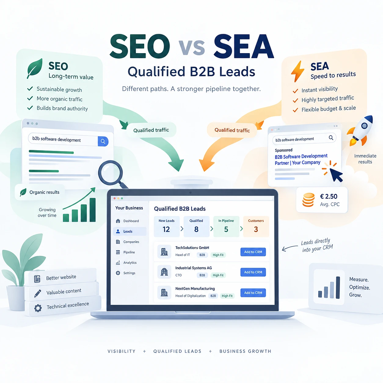 SEO oder SEA: Was bringt mehr qualifizierte B2B-Leads?